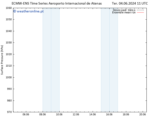 pressão do solo ECMWFTS Sex 07.06.2024 11 UTC