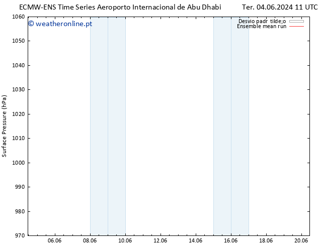 pressão do solo ECMWFTS Qui 13.06.2024 11 UTC