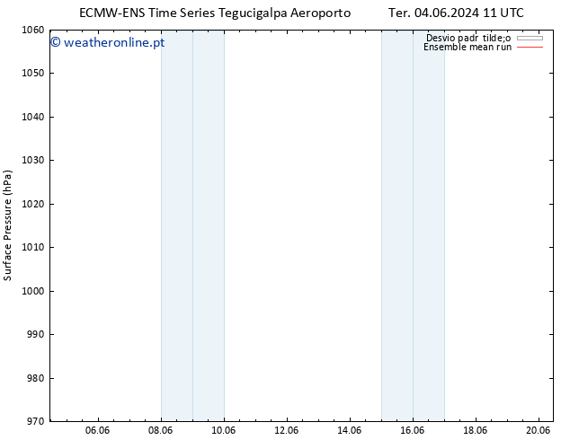 pressão do solo ECMWFTS Qua 05.06.2024 11 UTC