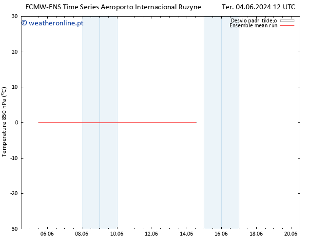 Temp. 850 hPa ECMWFTS Dom 09.06.2024 12 UTC