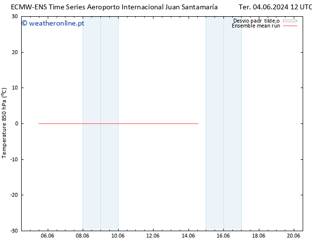 Temp. 850 hPa ECMWFTS Ter 11.06.2024 12 UTC