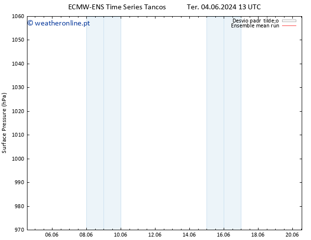 pressão do solo ECMWFTS Qua 05.06.2024 13 UTC