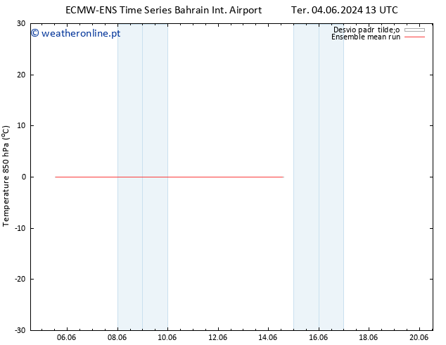 Temp. 850 hPa ECMWFTS Sex 14.06.2024 13 UTC