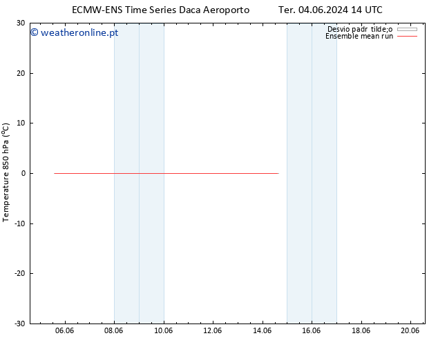 Temp. 850 hPa ECMWFTS Sex 14.06.2024 14 UTC