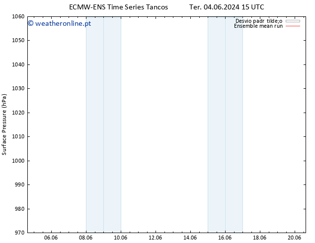 pressão do solo ECMWFTS Seg 10.06.2024 15 UTC