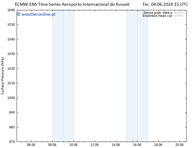 pressão do solo ECMWFTS Sáb 08.06.2024 15 UTC