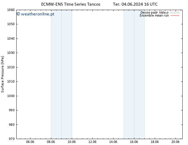 pressão do solo ECMWFTS Sex 07.06.2024 16 UTC