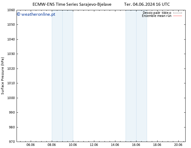 pressão do solo ECMWFTS Qua 05.06.2024 16 UTC