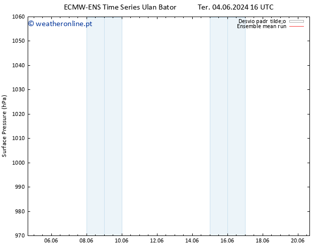 pressão do solo ECMWFTS Sáb 08.06.2024 16 UTC