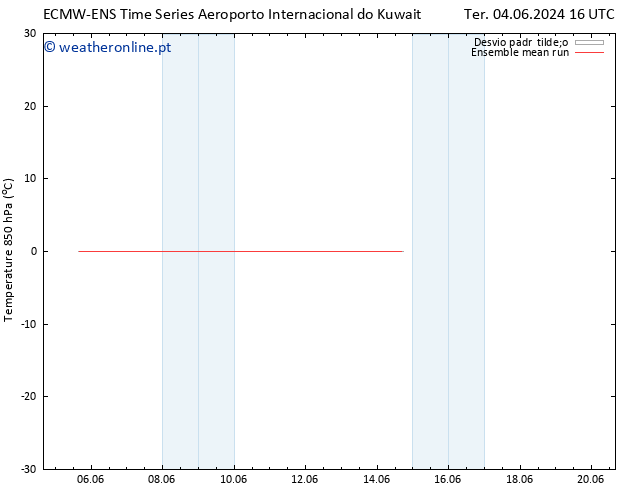 Temp. 850 hPa ECMWFTS Sex 14.06.2024 16 UTC