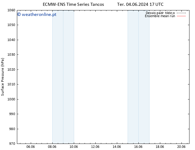 pressão do solo ECMWFTS Sex 14.06.2024 17 UTC
