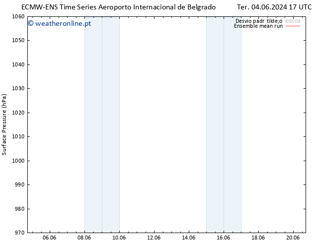 pressão do solo ECMWFTS Sáb 08.06.2024 17 UTC