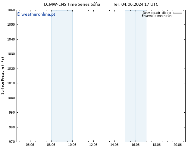 pressão do solo ECMWFTS Seg 10.06.2024 17 UTC