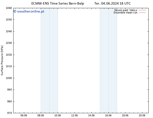 pressão do solo ECMWFTS Sex 07.06.2024 18 UTC