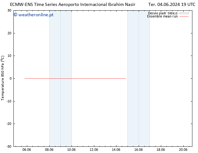 Temp. 850 hPa ECMWFTS Sex 14.06.2024 19 UTC