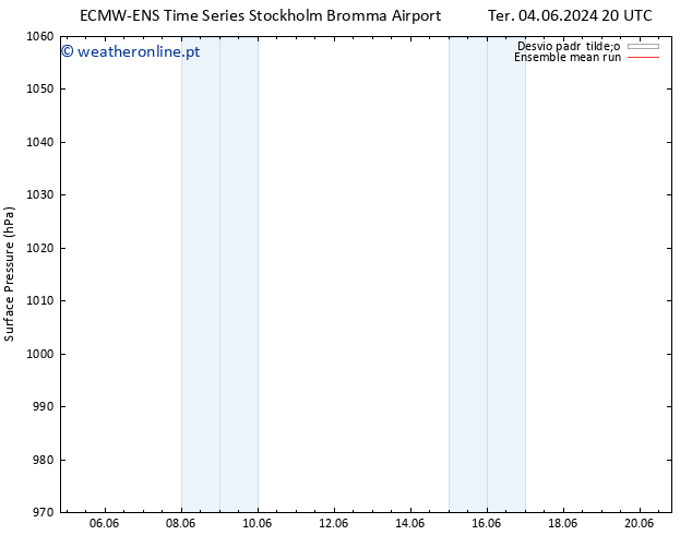 pressão do solo ECMWFTS Sex 14.06.2024 20 UTC