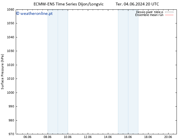 pressão do solo ECMWFTS Sex 07.06.2024 20 UTC