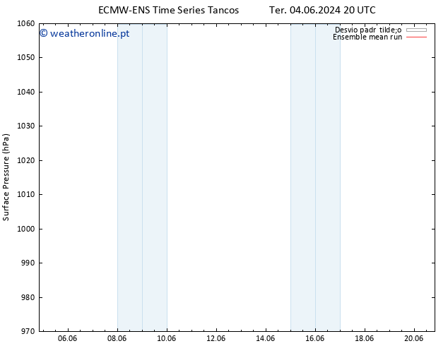 pressão do solo ECMWFTS Sex 07.06.2024 20 UTC