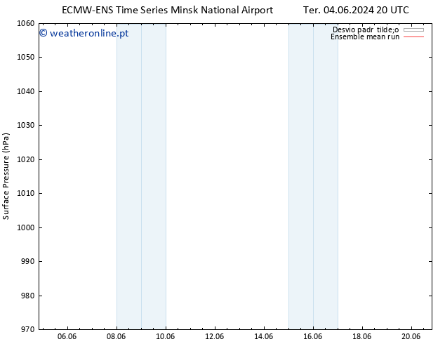 pressão do solo ECMWFTS Qui 13.06.2024 20 UTC