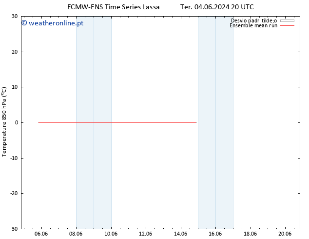 Temp. 850 hPa ECMWFTS Sex 14.06.2024 20 UTC