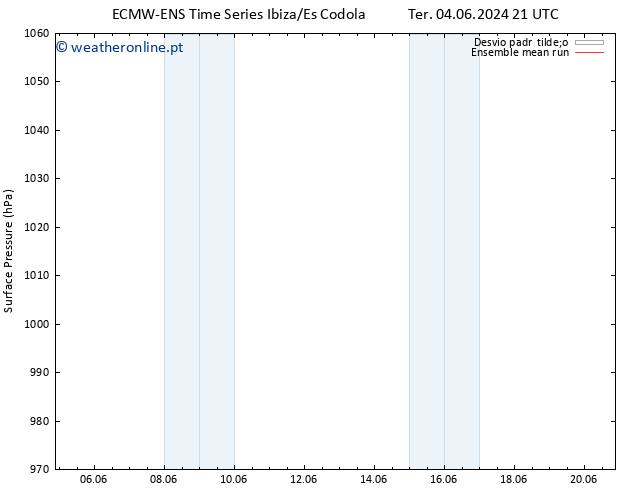 pressão do solo ECMWFTS Qua 05.06.2024 21 UTC