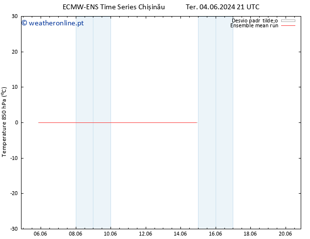 Temp. 850 hPa ECMWFTS Qua 05.06.2024 21 UTC