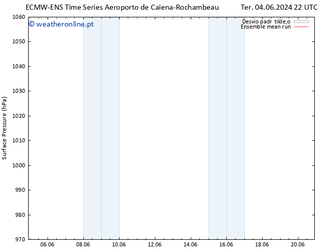 pressão do solo ECMWFTS Sex 14.06.2024 22 UTC