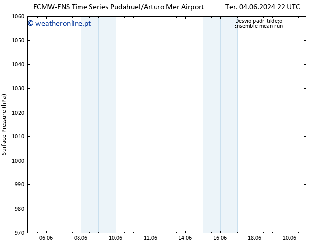 pressão do solo ECMWFTS Sex 07.06.2024 22 UTC