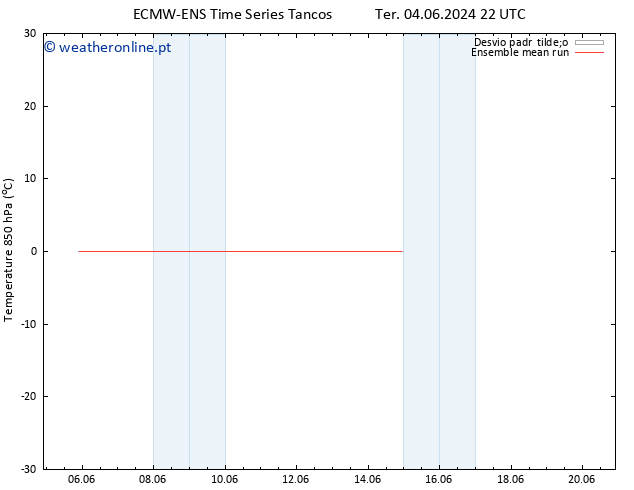 Temp. 850 hPa ECMWFTS Sex 14.06.2024 22 UTC