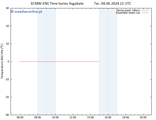 Temp. 850 hPa ECMWFTS Sex 14.06.2024 22 UTC