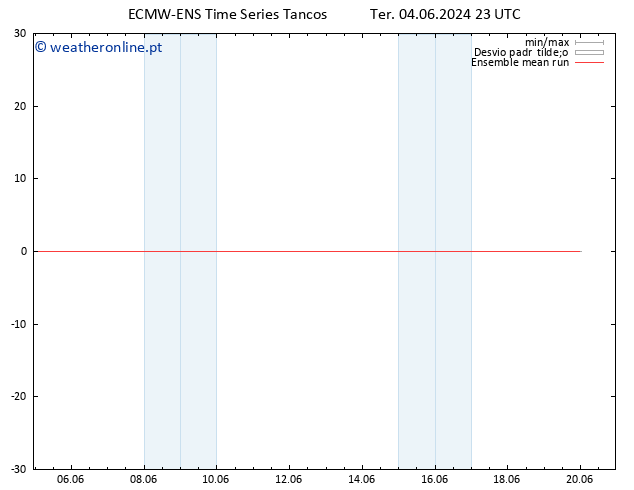 Temp. 850 hPa ECMWFTS Sex 07.06.2024 23 UTC