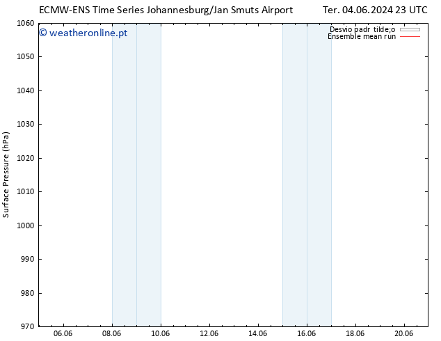 pressão do solo ECMWFTS Dom 09.06.2024 23 UTC