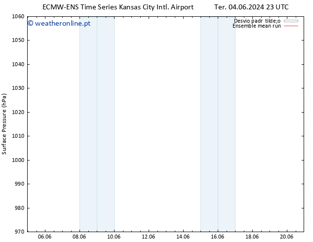 pressão do solo ECMWFTS Sex 07.06.2024 23 UTC