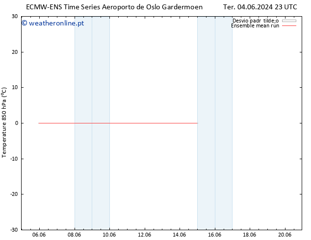 Temp. 850 hPa ECMWFTS Seg 10.06.2024 23 UTC