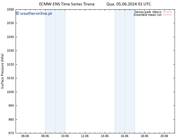 pressão do solo ECMWFTS Qui 06.06.2024 01 UTC