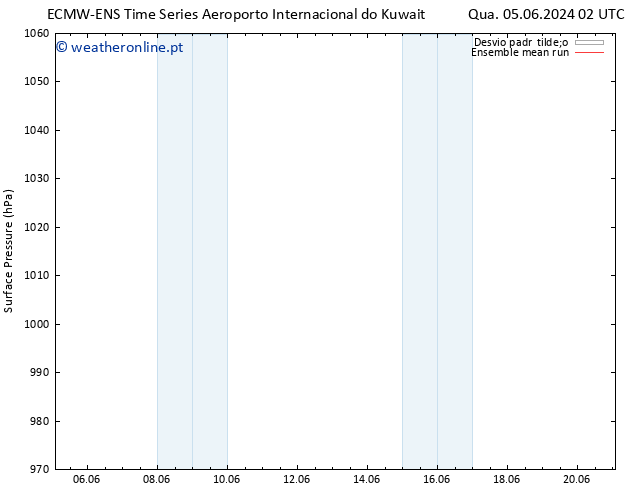 pressão do solo ECMWFTS Sex 14.06.2024 02 UTC