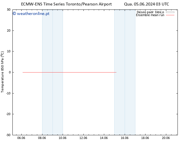 Temp. 850 hPa ECMWFTS Qui 06.06.2024 03 UTC