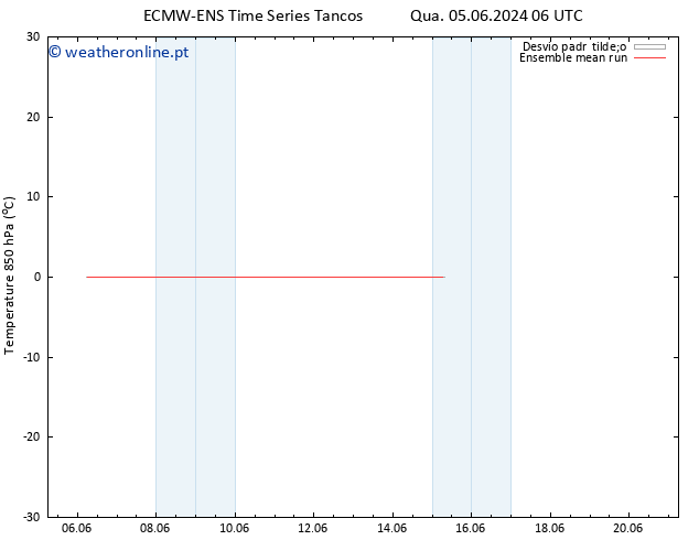 Temp. 850 hPa ECMWFTS Qui 13.06.2024 06 UTC