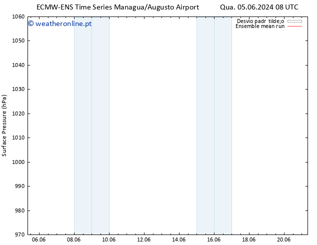 pressão do solo ECMWFTS Sex 07.06.2024 08 UTC