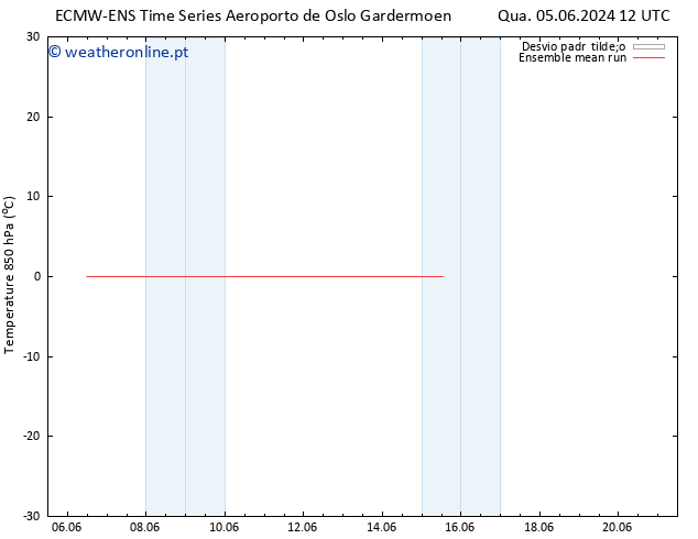 Temp. 850 hPa ECMWFTS Dom 09.06.2024 12 UTC