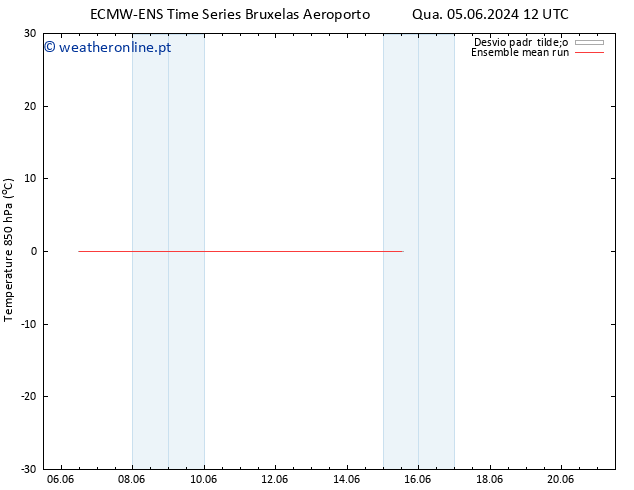 Temp. 850 hPa ECMWFTS Sex 07.06.2024 12 UTC