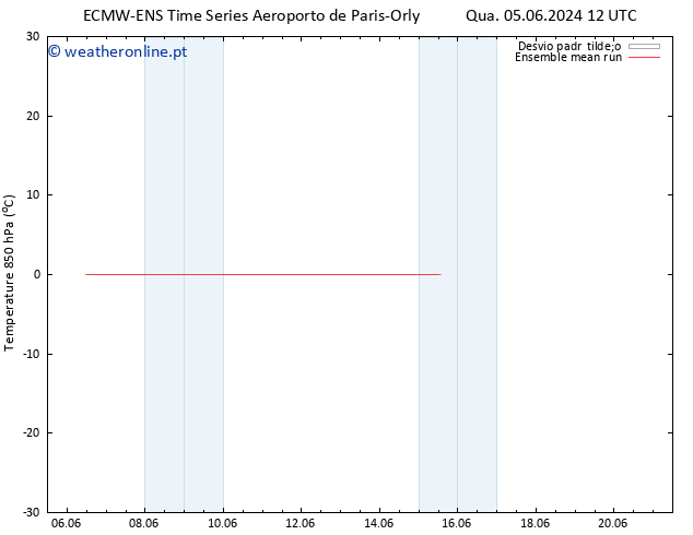 Temp. 850 hPa ECMWFTS Qui 06.06.2024 12 UTC