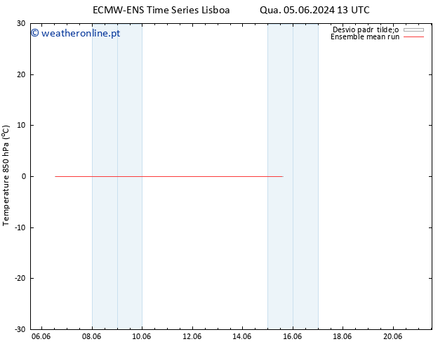 Temp. 850 hPa ECMWFTS Qui 13.06.2024 13 UTC