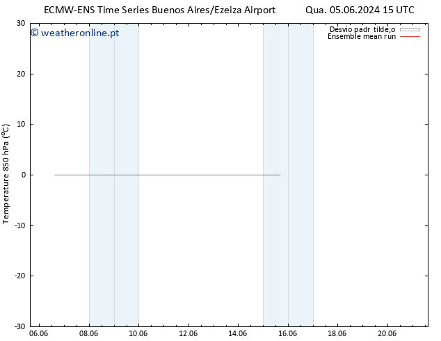 Temp. 850 hPa ECMWFTS Sáb 08.06.2024 15 UTC