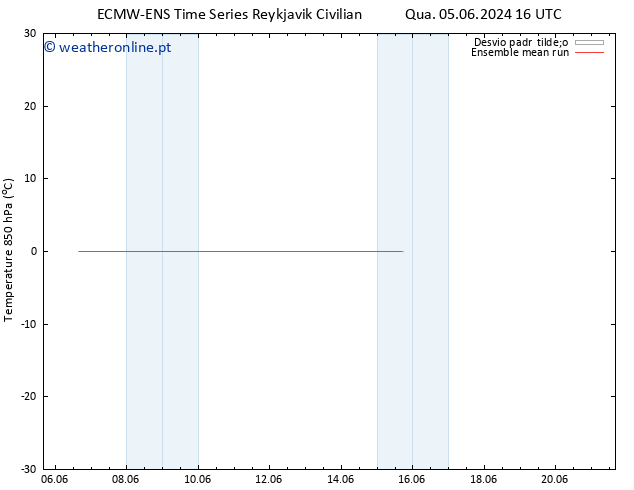 Temp. 850 hPa ECMWFTS Qui 06.06.2024 16 UTC