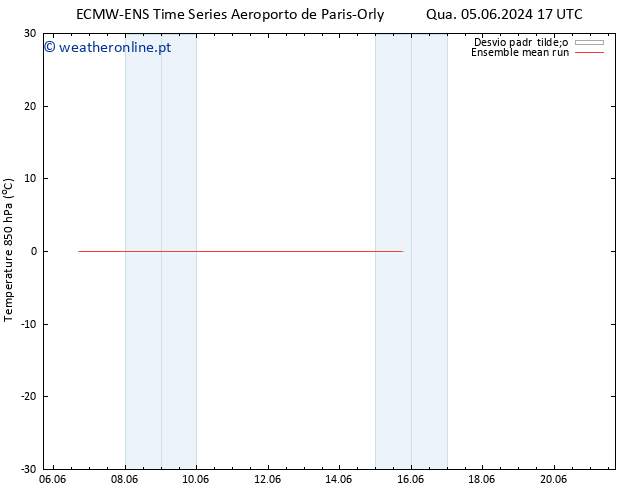 Temp. 850 hPa ECMWFTS Qui 06.06.2024 17 UTC