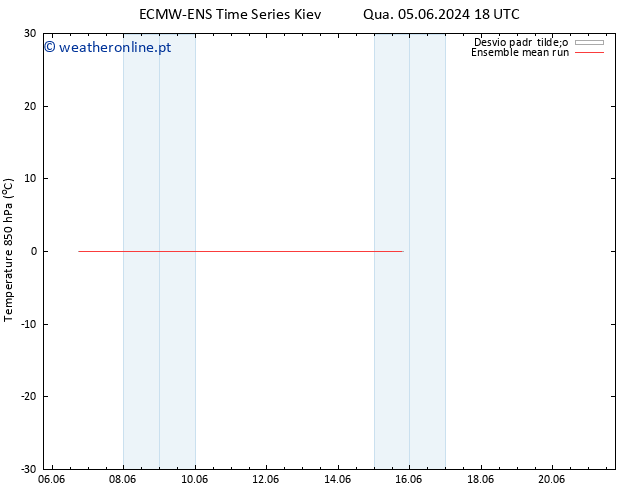 Temp. 850 hPa ECMWFTS Qui 06.06.2024 18 UTC