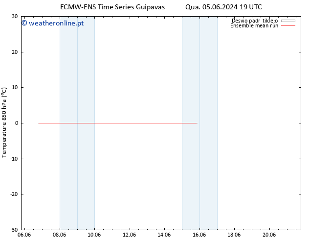 Temp. 850 hPa ECMWFTS Qui 13.06.2024 19 UTC