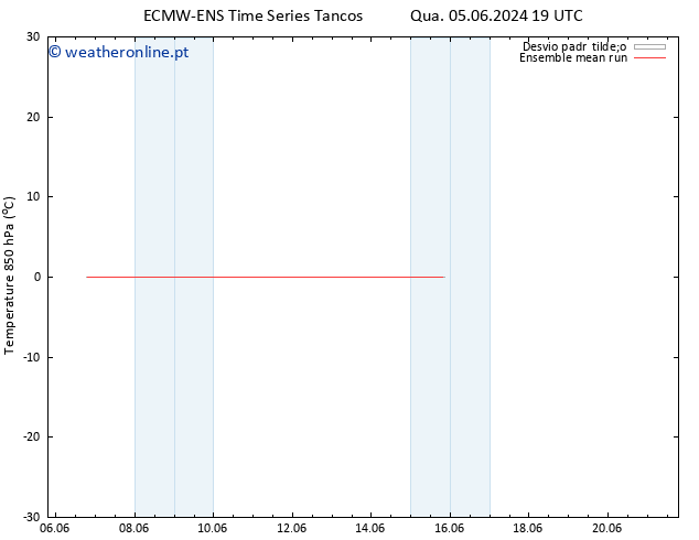 Temp. 850 hPa ECMWFTS Sáb 08.06.2024 19 UTC