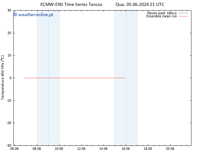 Temp. 850 hPa ECMWFTS Qui 06.06.2024 21 UTC